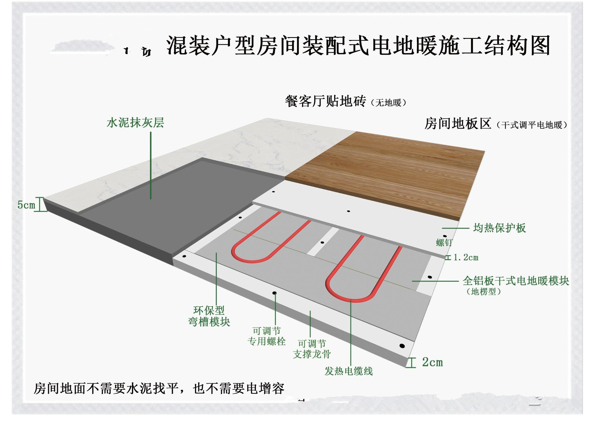 地暖施工注意事項有哪些.jpg 地暖施工注意事項有哪些.jpg