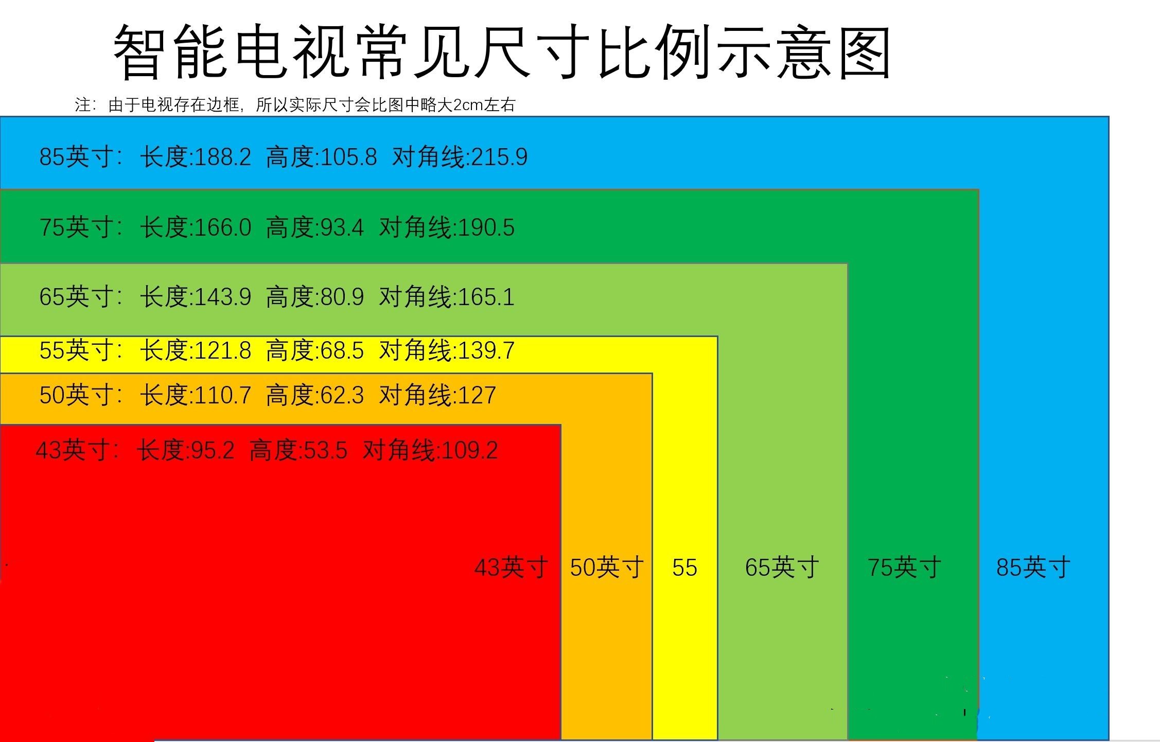 電視機尺寸表 (1).jpg 電視機尺寸表 (1).jpg