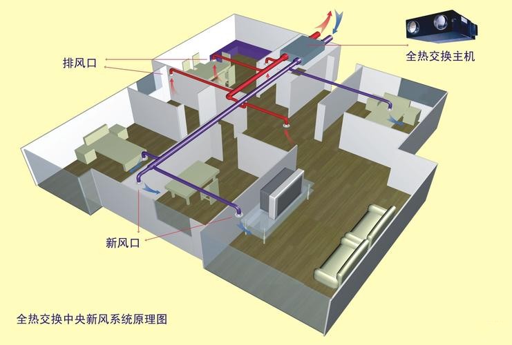 新風系統 (1).jpg 新風系統 (1).jpg
