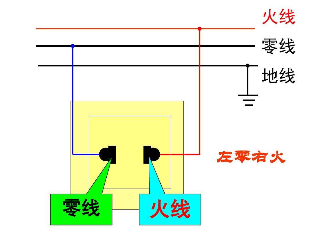 零線(xiàn)與地線(xiàn)的區(qū)別.jpeg 零線(xiàn)與地線(xiàn)的區(qū)別.jpeg