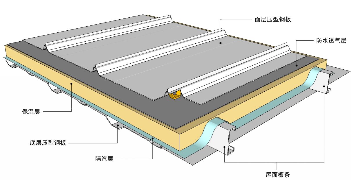 防水透氣膜的價(jià)格.jpg 防水透氣膜的價(jià)格.jpg