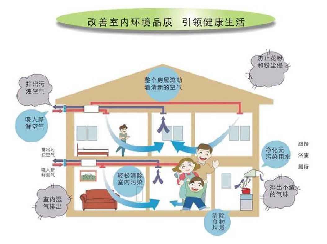 新風(fēng)系統(tǒng)選購注意事項(xiàng).png 新風(fēng)系統(tǒng)選購注意事項(xiàng).png