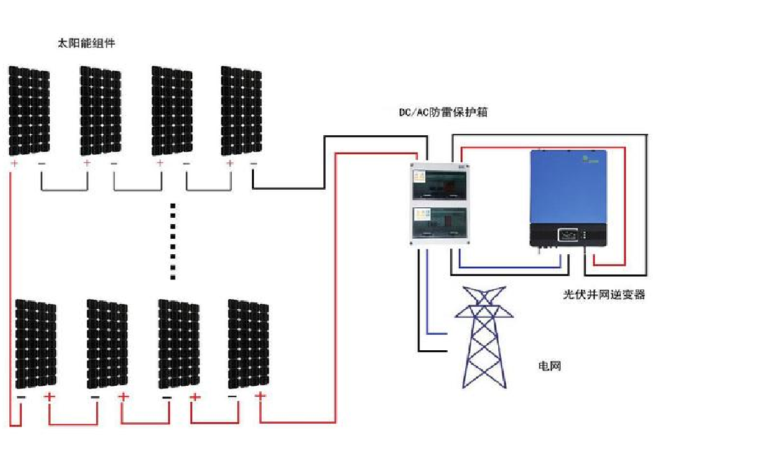 住宅太陽能發電優點介紹 (2).png 住宅太陽能發電優點介紹 (2).png